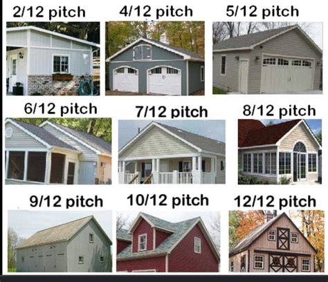 The pros and cons of shed roof pitch angles ~ shed shelving plans