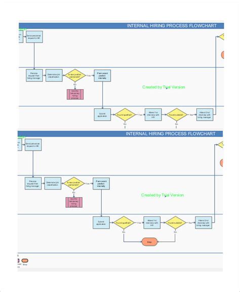 Flow Chart Examples - 56+ Examples, Word, Pages, Google, Docs, How to ...