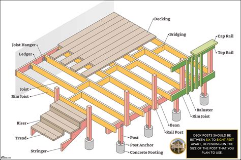 Learn Proper Deck Joist Spacing And How Far Apart Deck