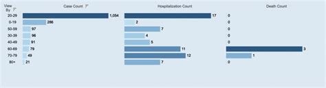 Athens Co. Confirms 43 COVID-19 Cases For November 21 - WOUB Public Media