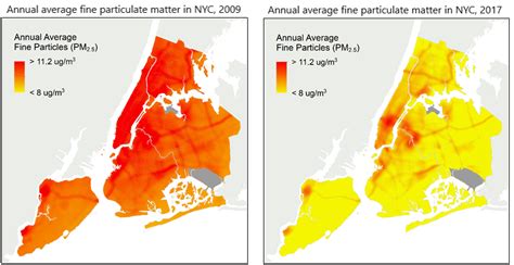 Air Quality Index New York City