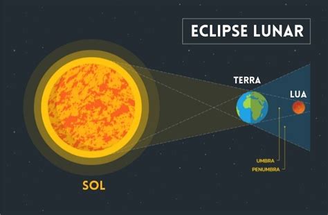 27+ Eclipse Lunar Terra Plana - BradleyRobbi