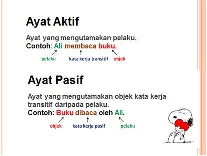 Kata Kerja Transitif Diagram | Quizlet