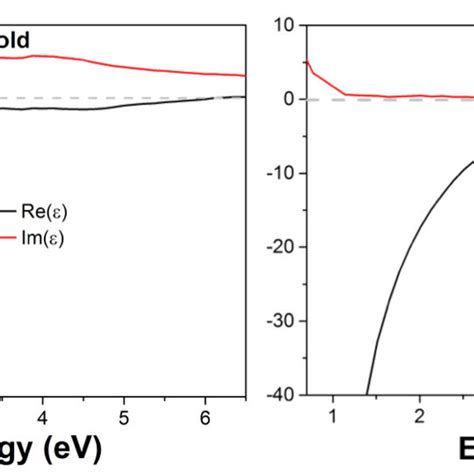 Schematic diagrams illustrating (a) a surface plasmon polariton (or ...