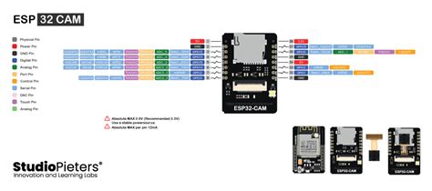 Esp32 Cam Pin Diagram