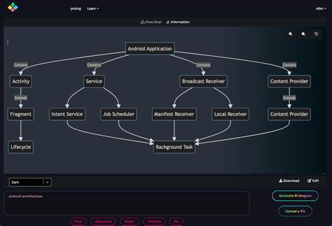 AiFlowchart