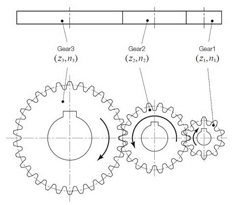 Idler Gear | Gear Nomenclature | KHK Gears