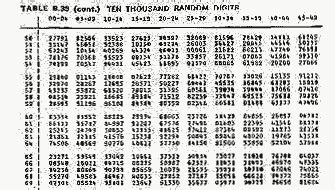 Random Digit Table Statistics | Cabinets Matttroy