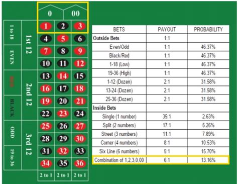 Roulette Single Number Payout - successdatgood