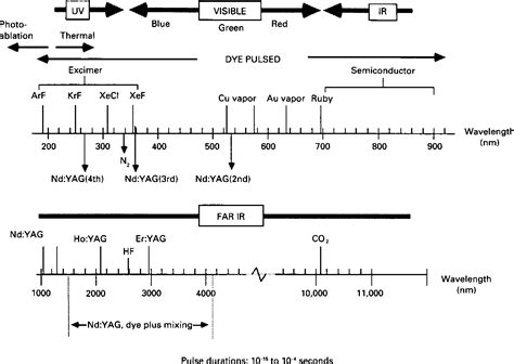 Figure 4 from Overview of Laser Physics Laser Physics and Laser-Tissue ...