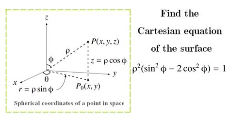 Solution : Find the Cartesian equation of the surface - Art Of Mathematics