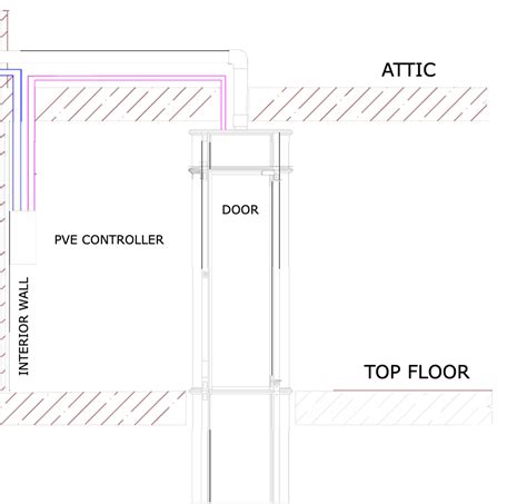 Residential Elevators - PVE Machinery Options And Configurations