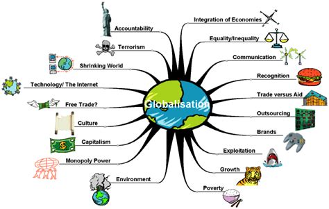 PREFACE AND DEFINITION OF GLOBALIZATION | Globalization by DEF