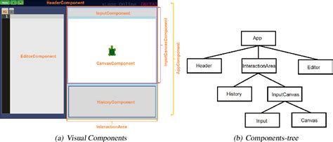 Table 2.1 from xLogo online - a web-based programming IDE for Logo | Semantic Scholar