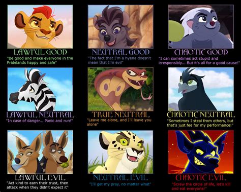 The Lion Guard Characters Alignment by dorek9999 on DeviantArt