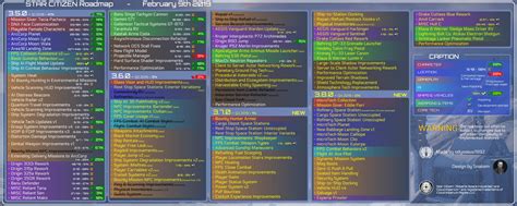 Star Citizen Roadmap Update (2019-02-09) : r/starcitizen