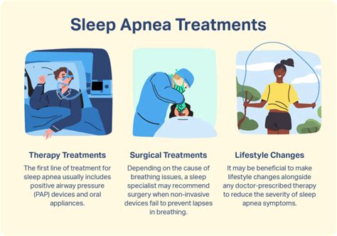 Sleep Apnea Treatment | Sleep Foundation