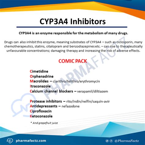 Pharmacology Mnemonics