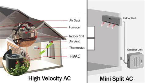 Ductless Mini-Split Vs Central Air Units