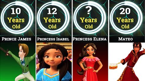 Elena of Avalor Characters Age - YouTube