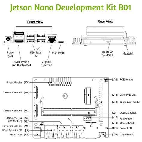 Jetson Nano Schematic