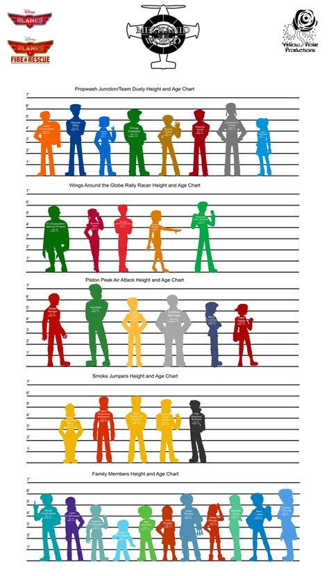 MW: Planes Characters Height Age Charts by Aileen-Rose on DeviantArt