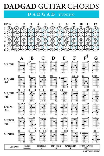 DADGAD Guitar Chords | Kalymi Music