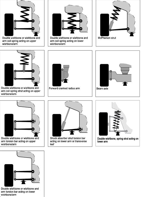 Jacking points for common suspension types | Vehicle Inspection Portal