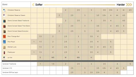 Reed Comparison Charts - Vanguard Orchestral