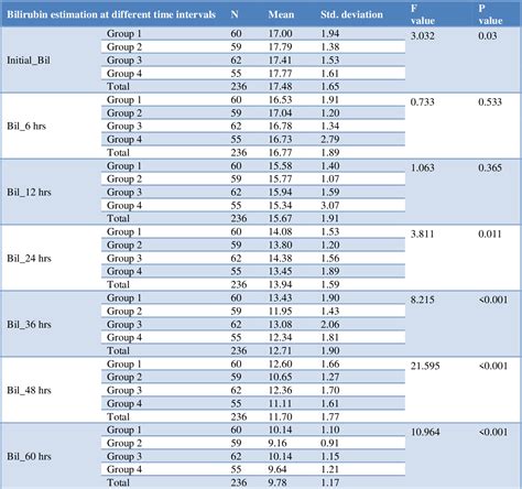 Table 2 from Comparison of effectiveness of light emitting diode ...