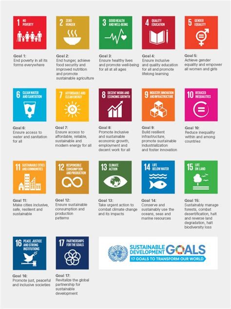 Printable Sustainable Development Goals Worksheet - Printable And ...