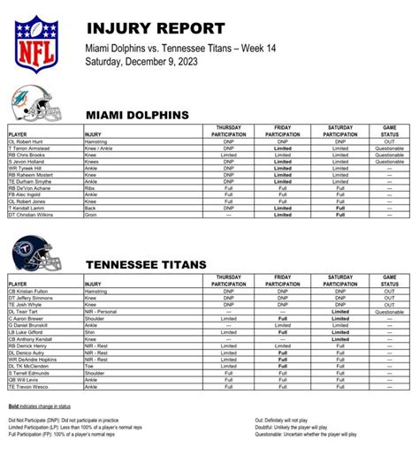 Saturday injury report : r/miamidolphins