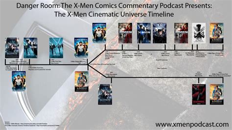 Danger Room: X-Men: Apocalypse Review – Danger Room: The X-Men Comics ...