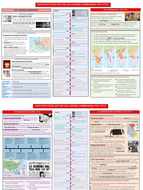 ContainingCommunism TableMat | PDF | Containment | Vietnam War