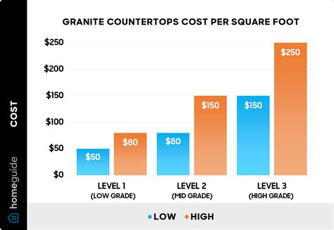 How Much Do Granite Countertops Cost? (2023) - HomeGuide