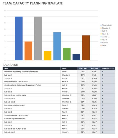 Capacity Planning Template Free