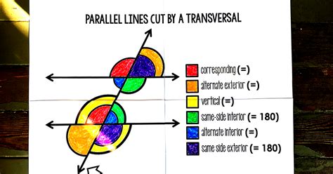 Scaffolded Math and Science: Parallel Lines Cut by a Transversal Poster and Coloring Page