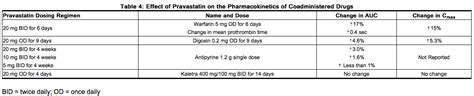 Pravastatin - wikidoc