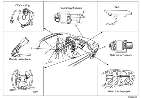 Hyundai Elantra service manual - Zofti