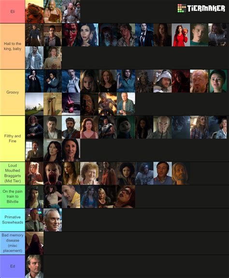 Evil Dead Characters (Including Rise) Tier List (Community Rankings ...