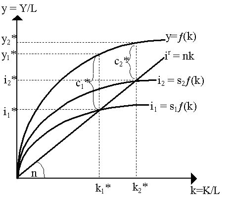 Convergence Hypotheses