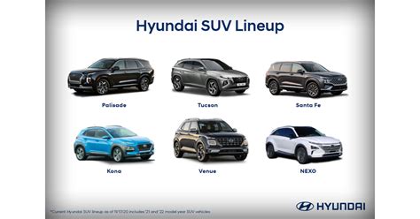 Hyundai Named 2021 Best SUV Brand by U.S. News & World Report