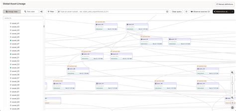 Scaling Dagster’s DAG Visualization to Handle Tens of Thousands of Assets | Dagster Blog