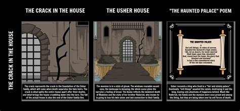 Fall Of The House Of Usher Symbols