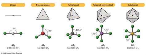 Josh's AP Chem Blog: 10/7/13-10/11/13