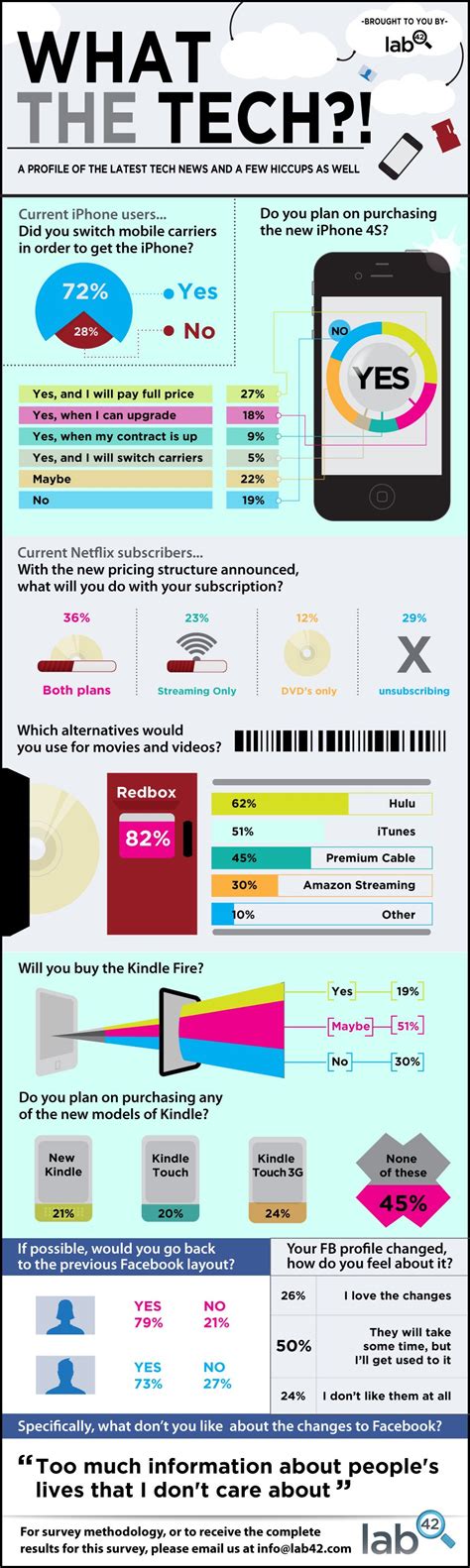 The Latest Technology News [Infographic] - ChurchMag