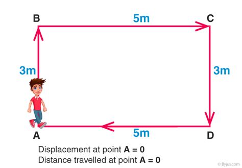 Distance and Displacement - Definition and Formulas with Examples | BYJU'S