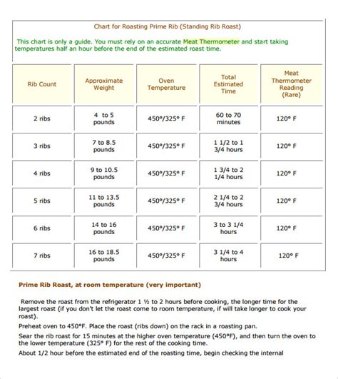 FREE 5+ Sample Prime Rib Temperature Chart Templates in PDF