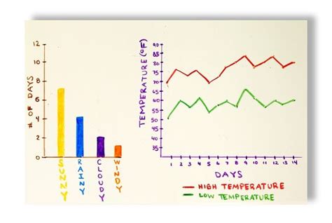 Glory Scientific Line Graph Plot Two Lines