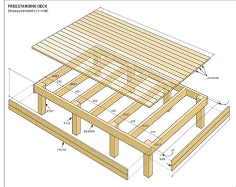 Build A Freestanding Deck - Australian Handyman Magazine | Freestanding ...